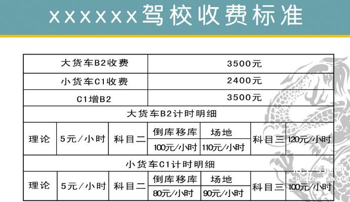 最新駕考費(fèi)用分析