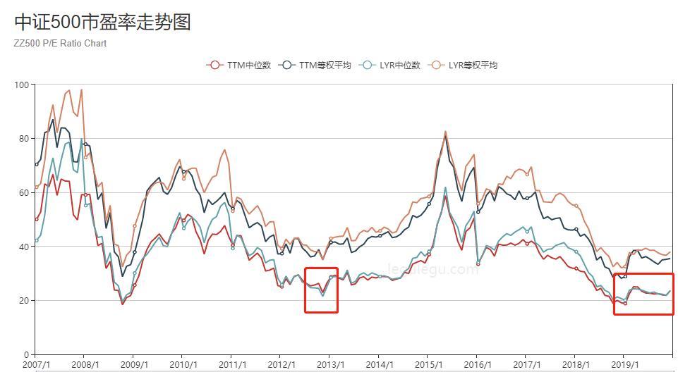 挑戰(zhàn)與面臨的挑戰(zhàn)