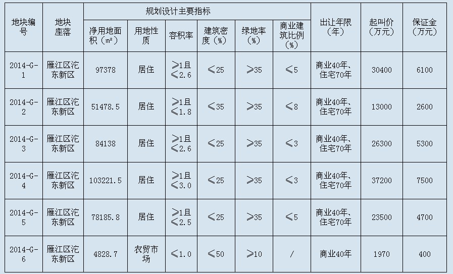 資陽(yáng)最新土拍動(dòng)態(tài)