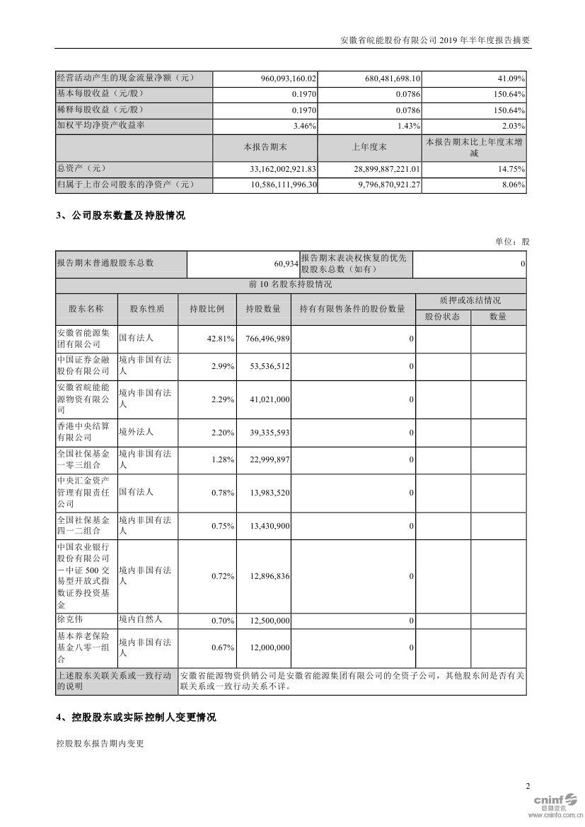 皖能電力最新