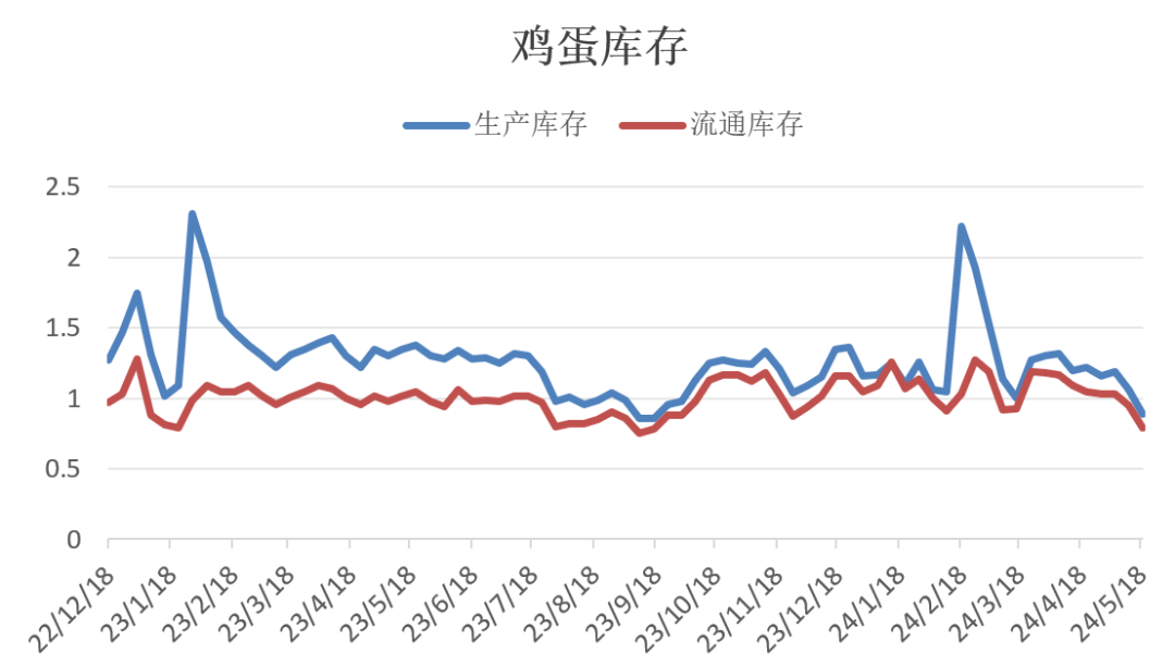 市場影響力分析/深度解析