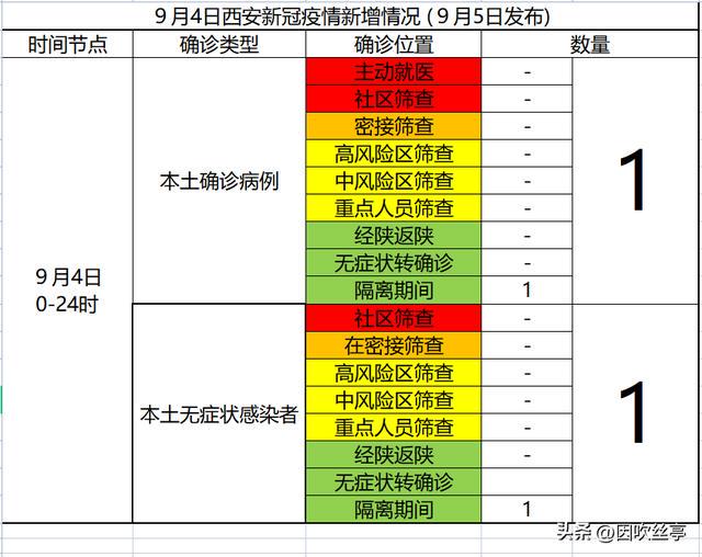 陜西疫情情況最新報告，陜西疫情最新情況報告發(fā)布