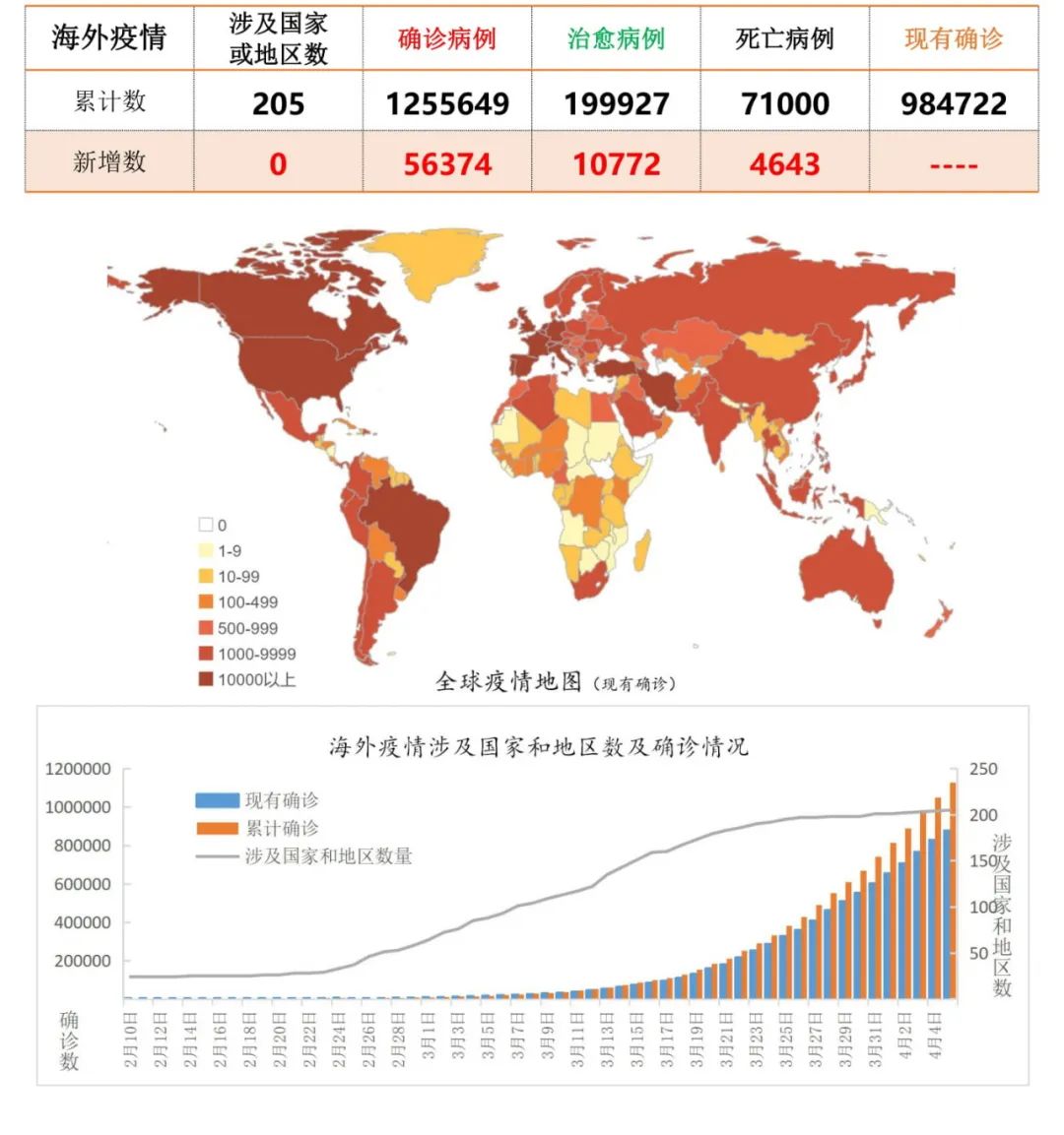 國(guó)際疫情最新疫情分析報(bào)告，國(guó)際最新疫情分析報(bào)告摘要發(fā)布