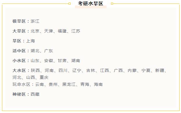 考研水旱區(qū)最新動態(tài)與影響分析，考研水旱區(qū)最新動態(tài)及其影響分析