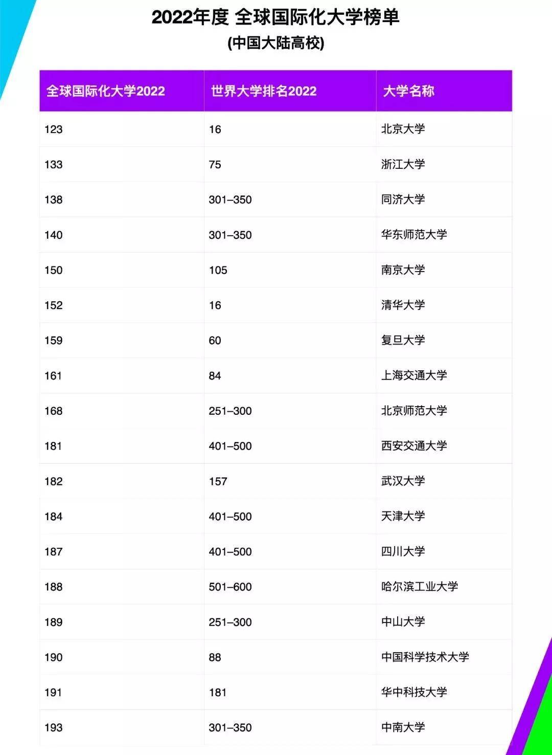 大學(xué)國內(nèi)最新排名及其影響，大學(xué)國內(nèi)最新排名及其影響力分析