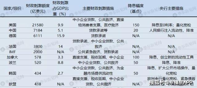 全球放水最新動(dòng)態(tài)，貨幣政策的全球視角與影響分析，全球貨幣放水最新動(dòng)態(tài)，全球視角下的貨幣政策影響與趨勢(shì)分析