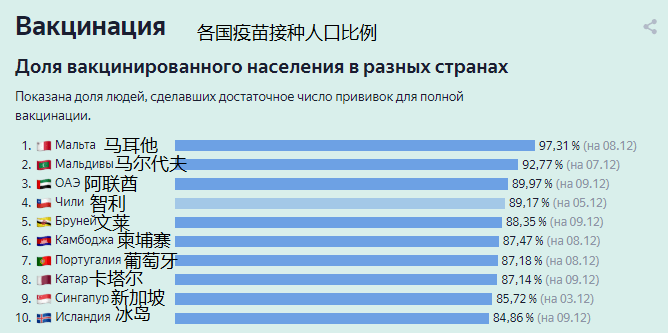 社會影響分析（或疫情影響分析）