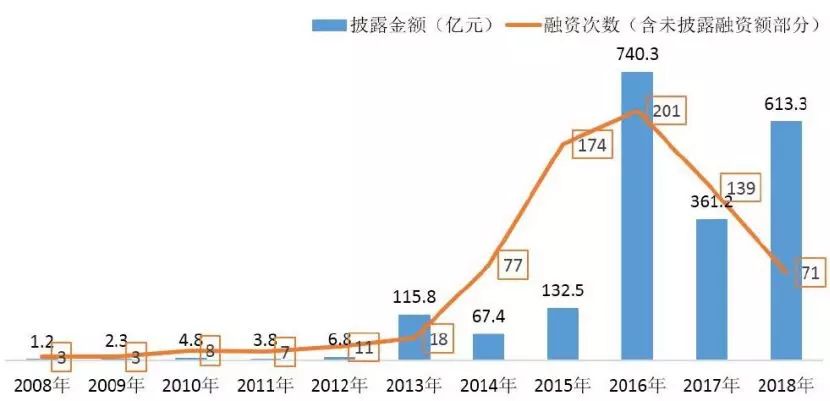 菜鳥估值最新分析