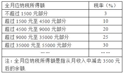 氧氣最新稅率，影響與前景分析，氧氣最新稅率調(diào)整，影響及未來(lái)展望分析