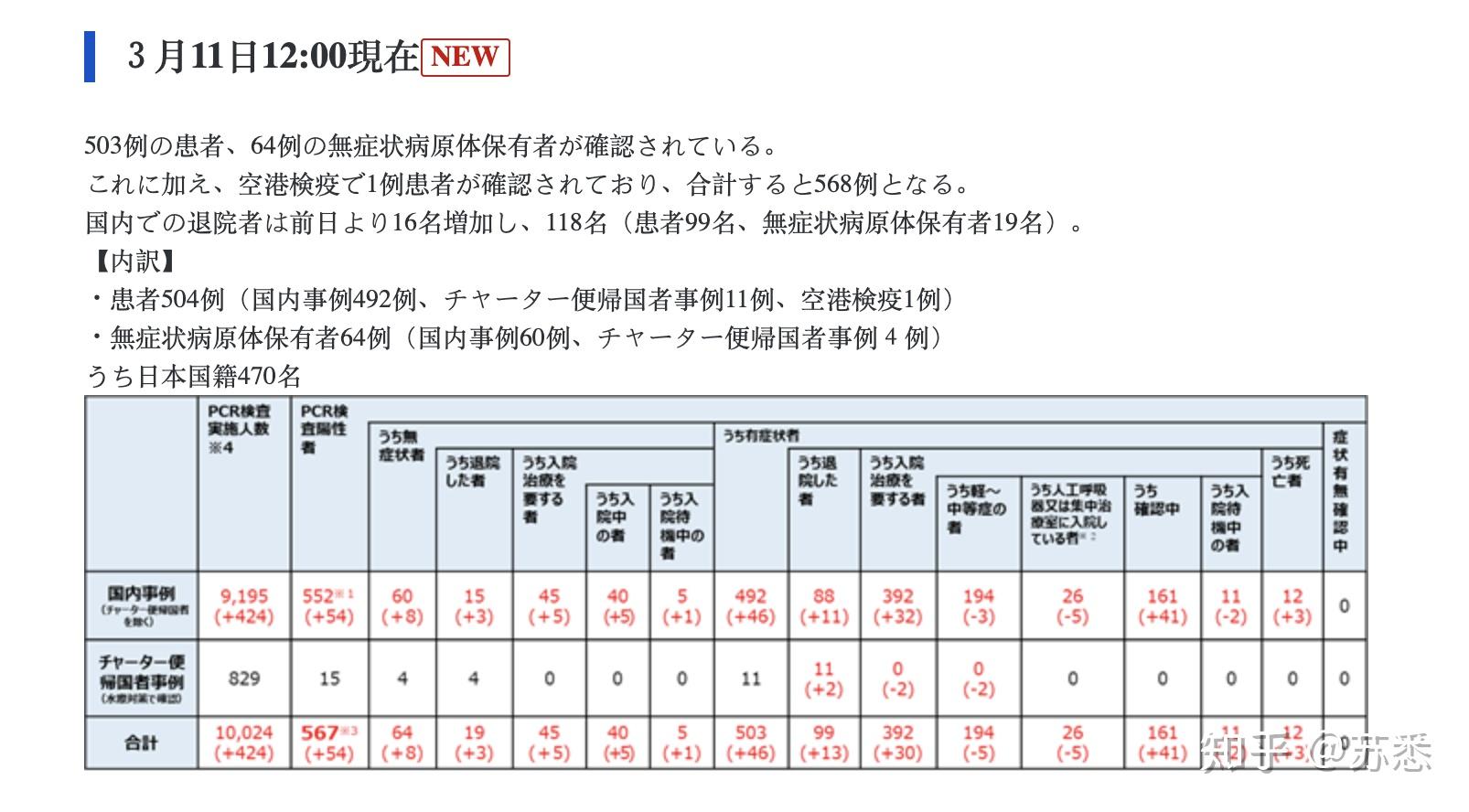 最新曰本疫情