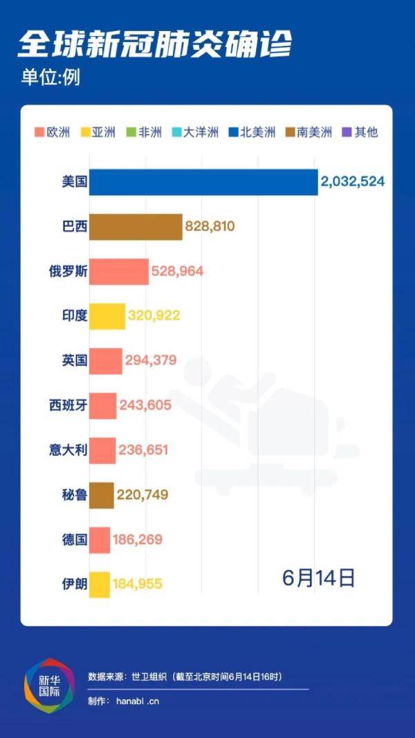 最新新冠名稱(chēng)