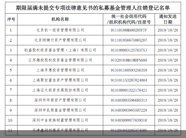 一知名私募被注銷登記的深度剖析，知名私募被注銷登記的深度探究與反思