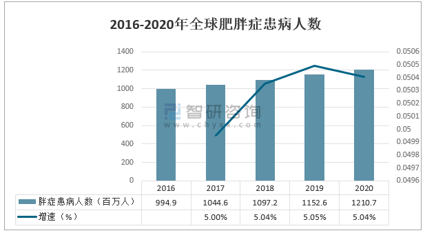 減肥藥市場前景分析，減肥藥市場前景深度解析