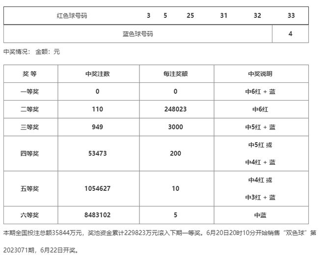 張子慧追求準(zhǔn)確性探索