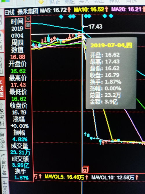 今天股票大跌的原因分析，今日股票大跌原因深度解析