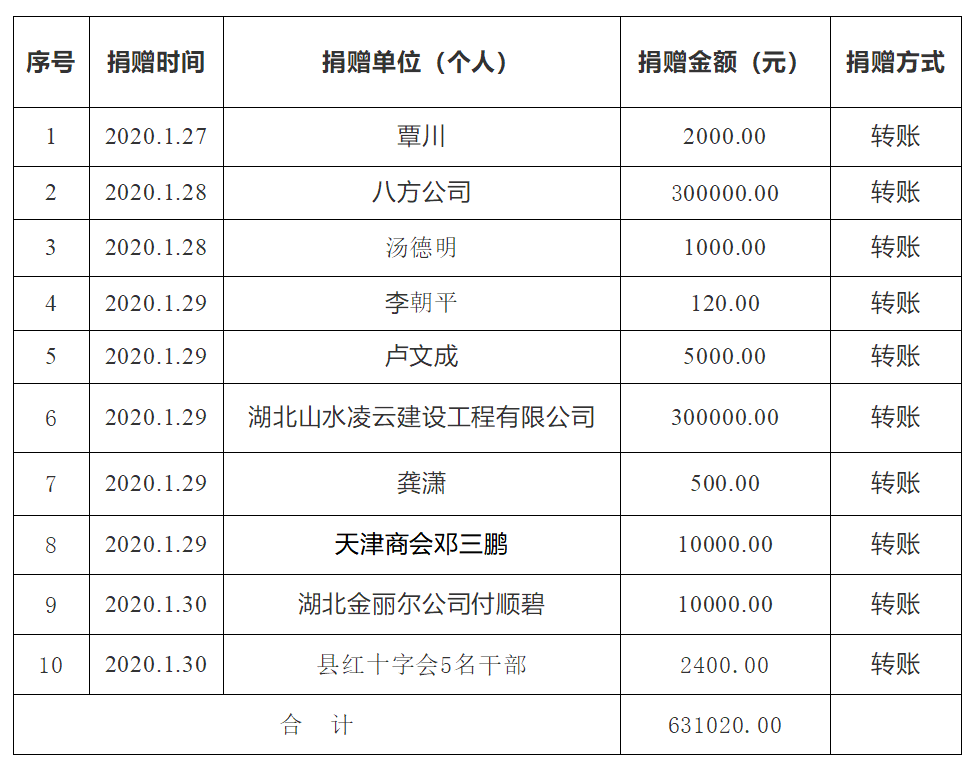 舉措與考量分析