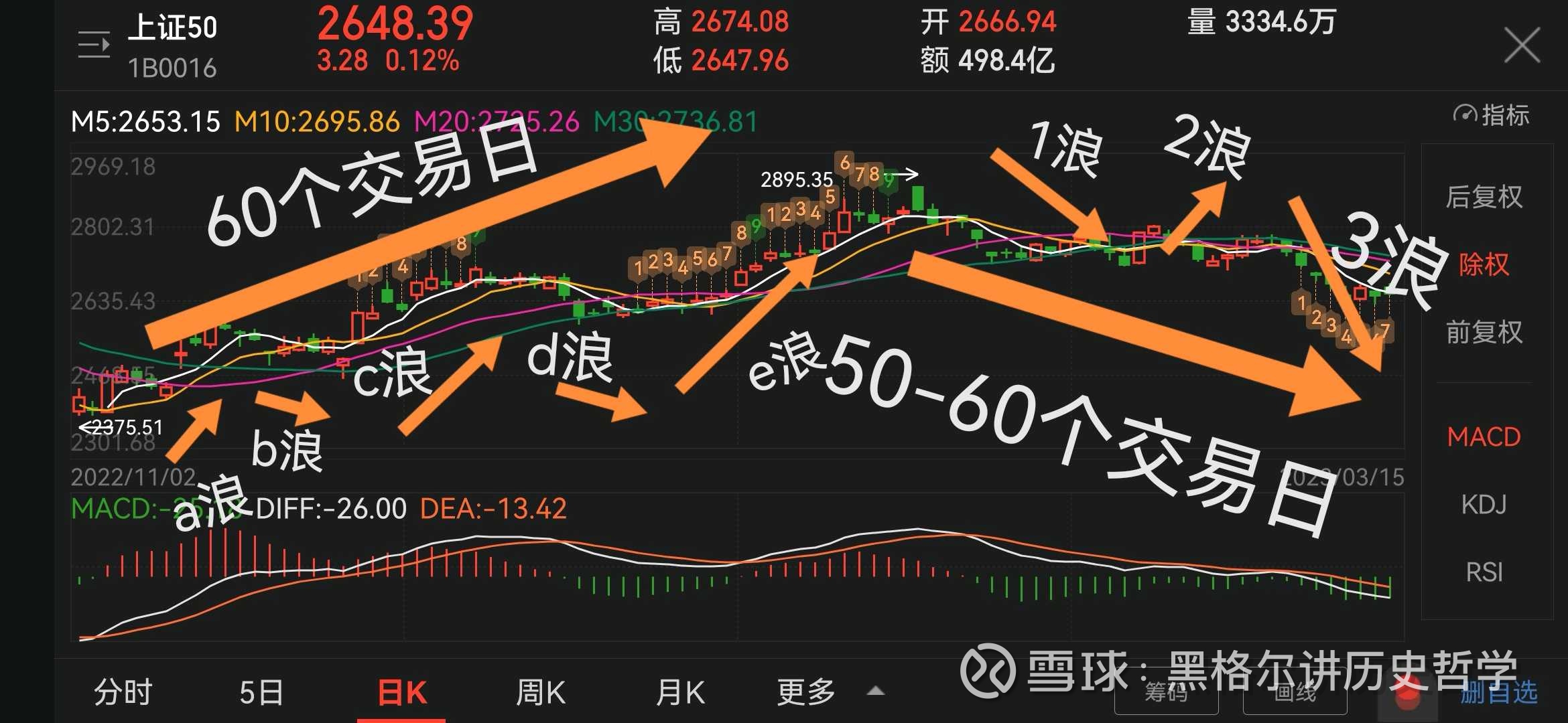 揭秘上證50指數(shù)，定義、功能及其投資策略，上證50指數(shù)詳解，定義、功能及投資策略探討