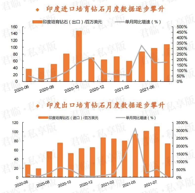 印度寶石珠寶出口額增長(zhǎng)新趨勢(shì)分析，印度寶石珠寶出口額增長(zhǎng)趨勢(shì)分析，新機(jī)遇與挑戰(zhàn)的洞察