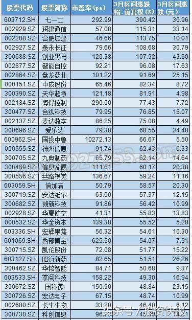 下周一有望暴漲的潛力股，市場趨勢與策略分析，下周一股市潛力股暴漲預(yù)測，市場趨勢與策略深度解析