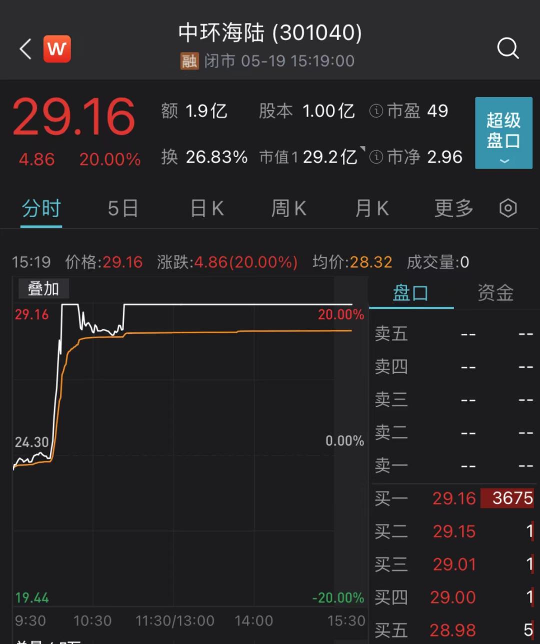 今日漲停股票，市場(chǎng)走勢(shì)與投資者策略，今日漲停股票揭秘，市場(chǎng)走勢(shì)分析與投資者應(yīng)對(duì)策略