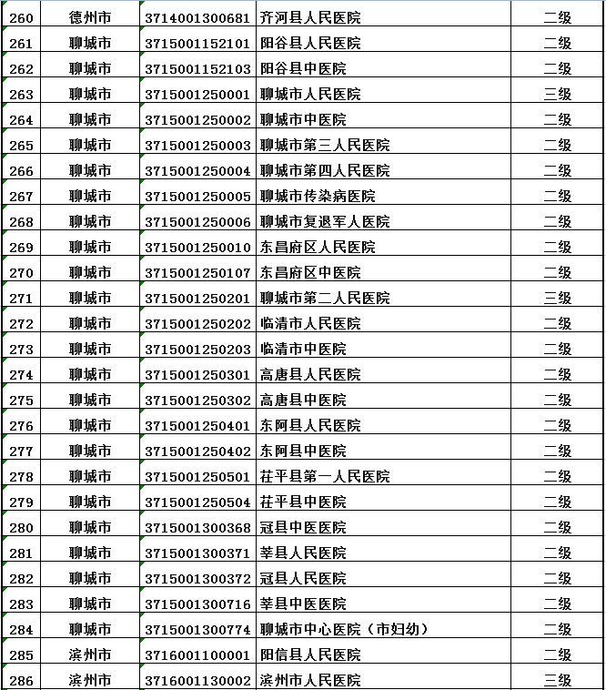 山東口岸增至5個