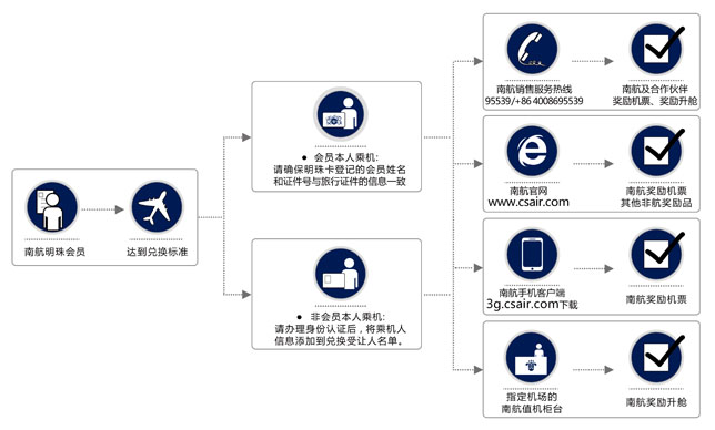 內(nèi)地航空公司航班申請流程詳解，內(nèi)地航空公司航班申請流程全面解析