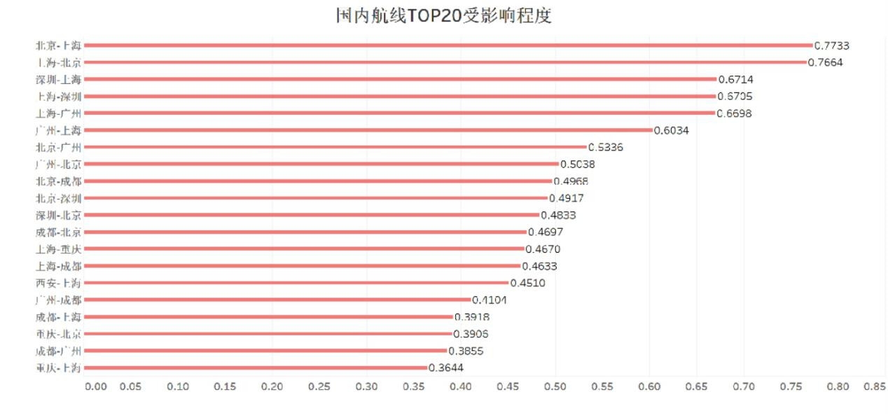 內(nèi)地至港澳航線運力額度限制，影響與挑戰(zhàn)，內(nèi)地至港澳航線運力額度限制的影響與挑戰(zhàn)分析