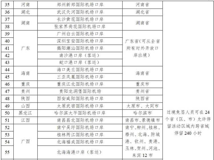 山東新增五個免簽口岸，開放新篇章，助推國際交流新高度，山東新增五個免簽口岸，助推國際交流邁上新臺階