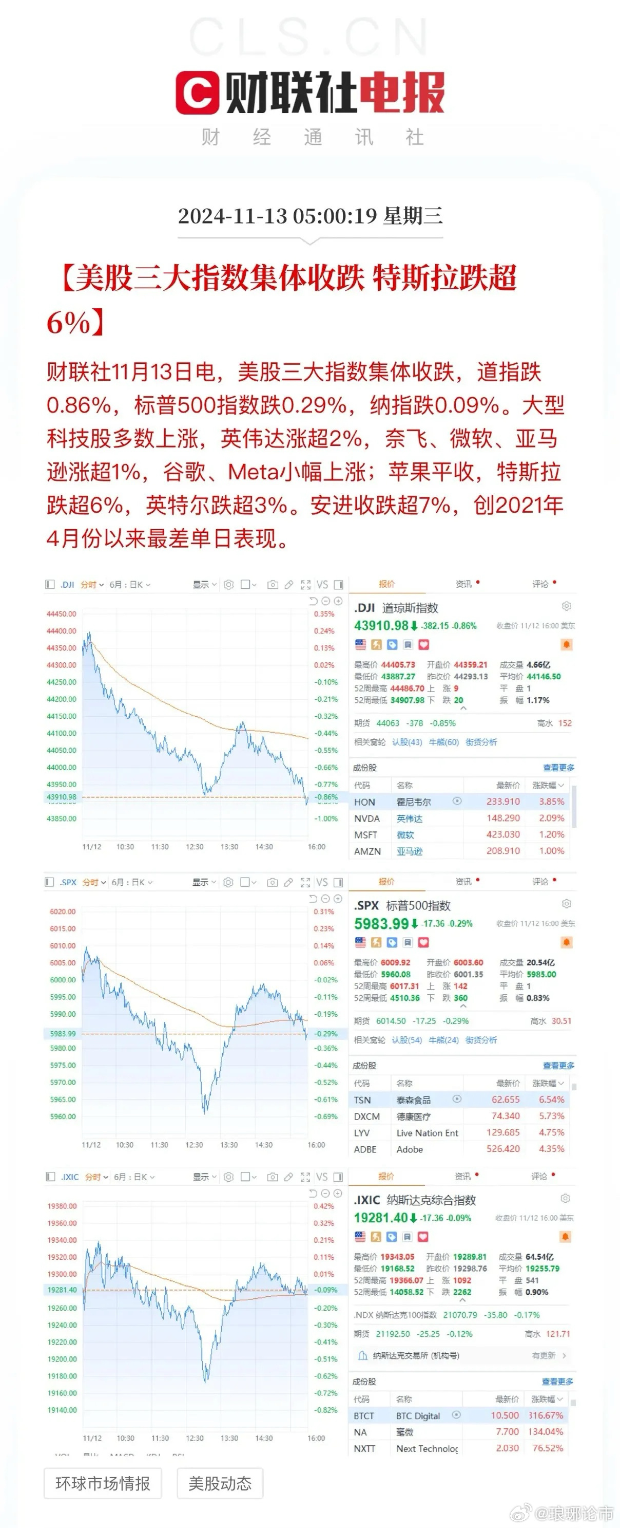 三大指數(shù)實時行情分析與解讀，三大指數(shù)實時行情分析與解讀，最新動態(tài)及策略建議