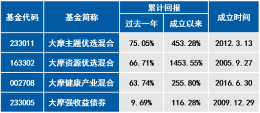 準(zhǔn)確性深度探究