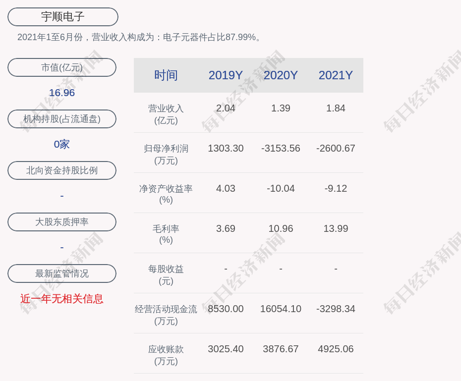 宇順電子最新