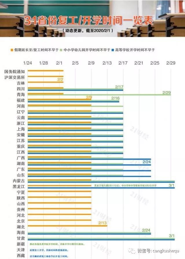 北京最新疫情表，實(shí)時數(shù)據(jù)、防控措施與未來展望，北京最新疫情實(shí)時數(shù)據(jù)、防控措施及未來展望概覽