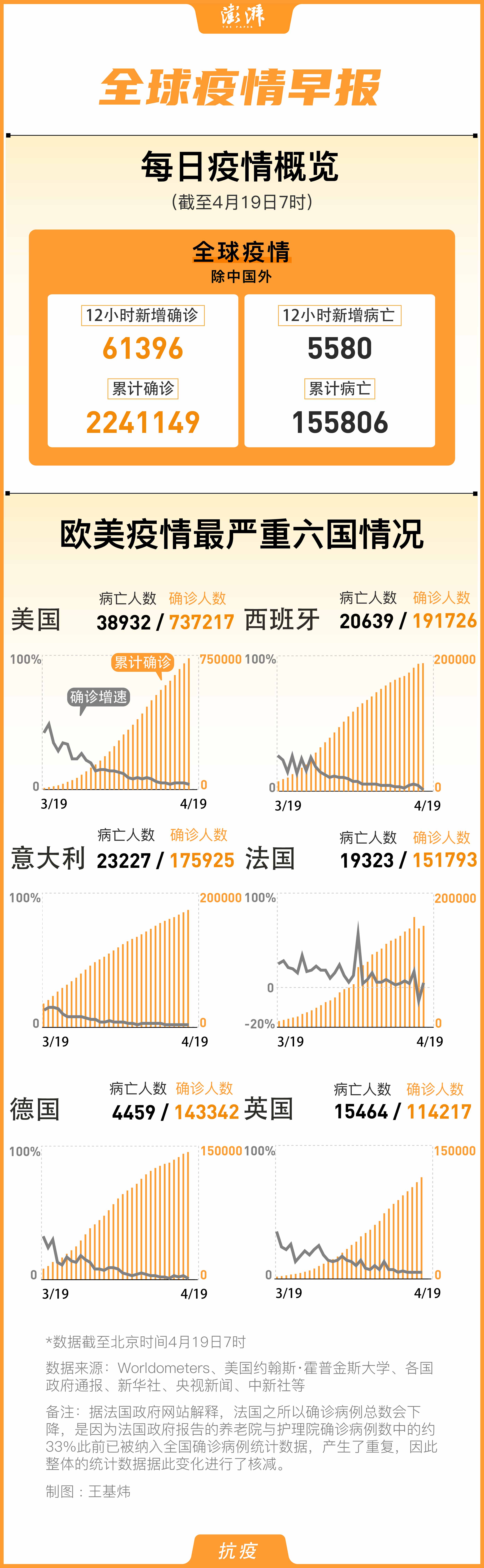 國(guó)外肺炎確診最新動(dòng)態(tài)，全球疫情形勢(shì)分析與防控策略，全球肺炎疫情最新動(dòng)態(tài)，形勢(shì)分析與防控策略探討