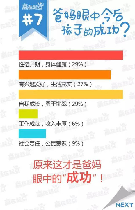 大調(diào)查最新分析