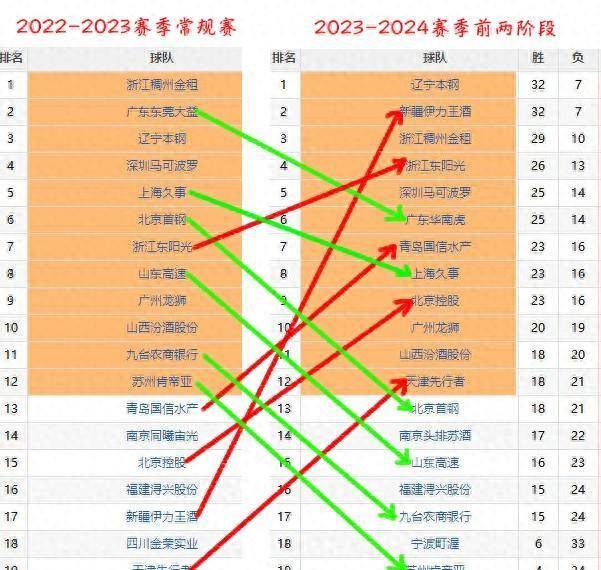 CBA球隊(duì)最新分析，實(shí)力格局與未來(lái)展望，CBA球隊(duì)實(shí)力格局最新分析，現(xiàn)狀展望與未來(lái)預(yù)測(cè)