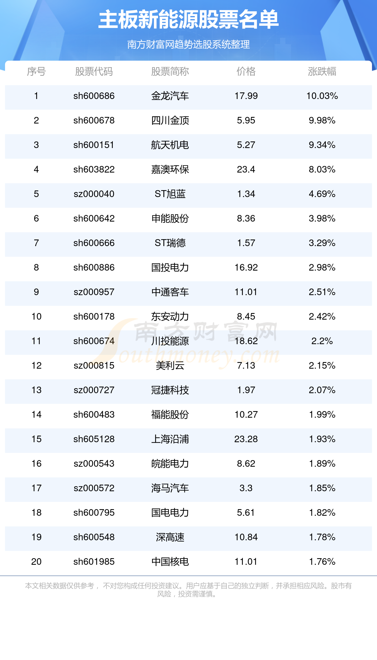 最新能源股票