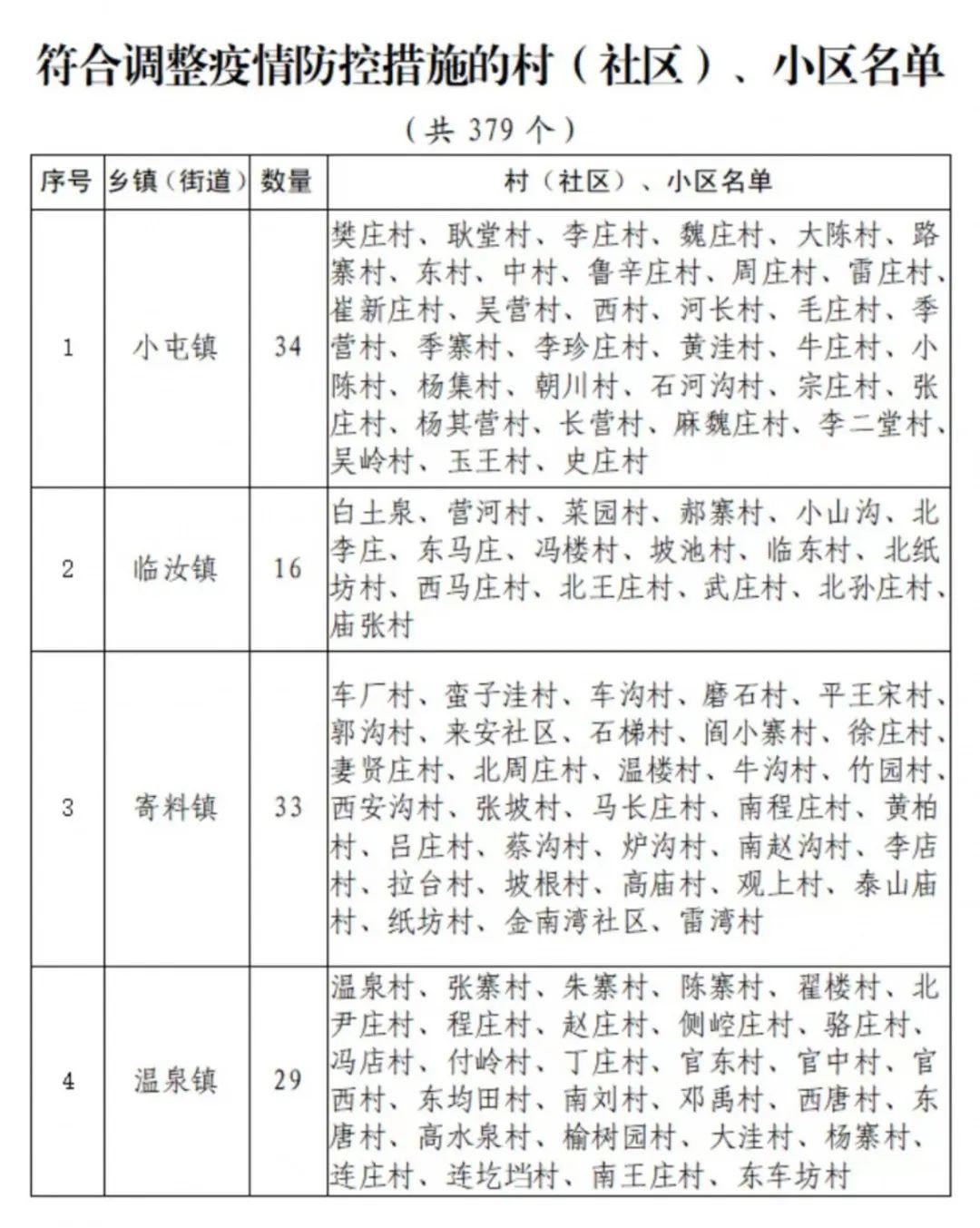 汝州最新管控措施，筑牢防線，守護城市安全，汝州最新管控措施，筑牢防線，保障城市安全