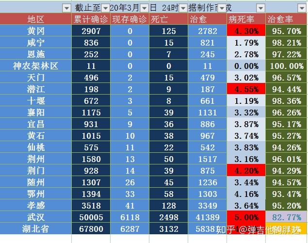 疫情最新增病歷