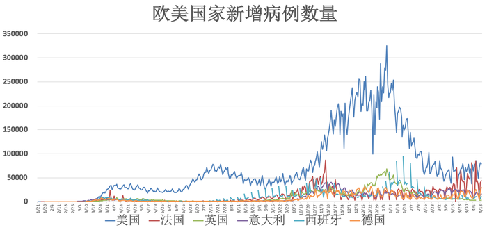 挑戰(zhàn)與未來(lái)展望