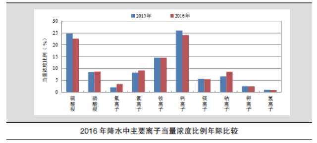 中國(guó)環(huán)境最新狀況，挑戰(zhàn)與機(jī)遇并存，中國(guó)環(huán)境最新狀況，挑戰(zhàn)與機(jī)遇并存的發(fā)展態(tài)勢(shì)