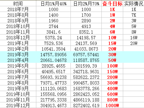 賺錢方法多元化策略