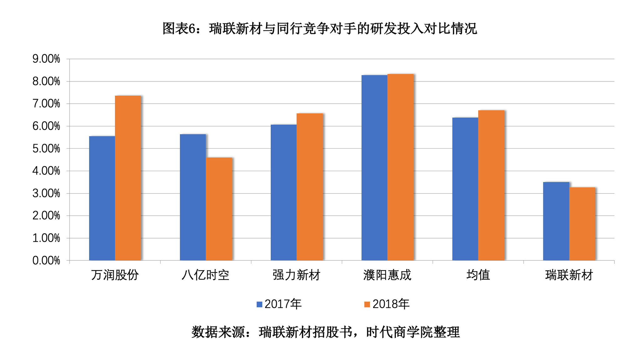 新材最新確診