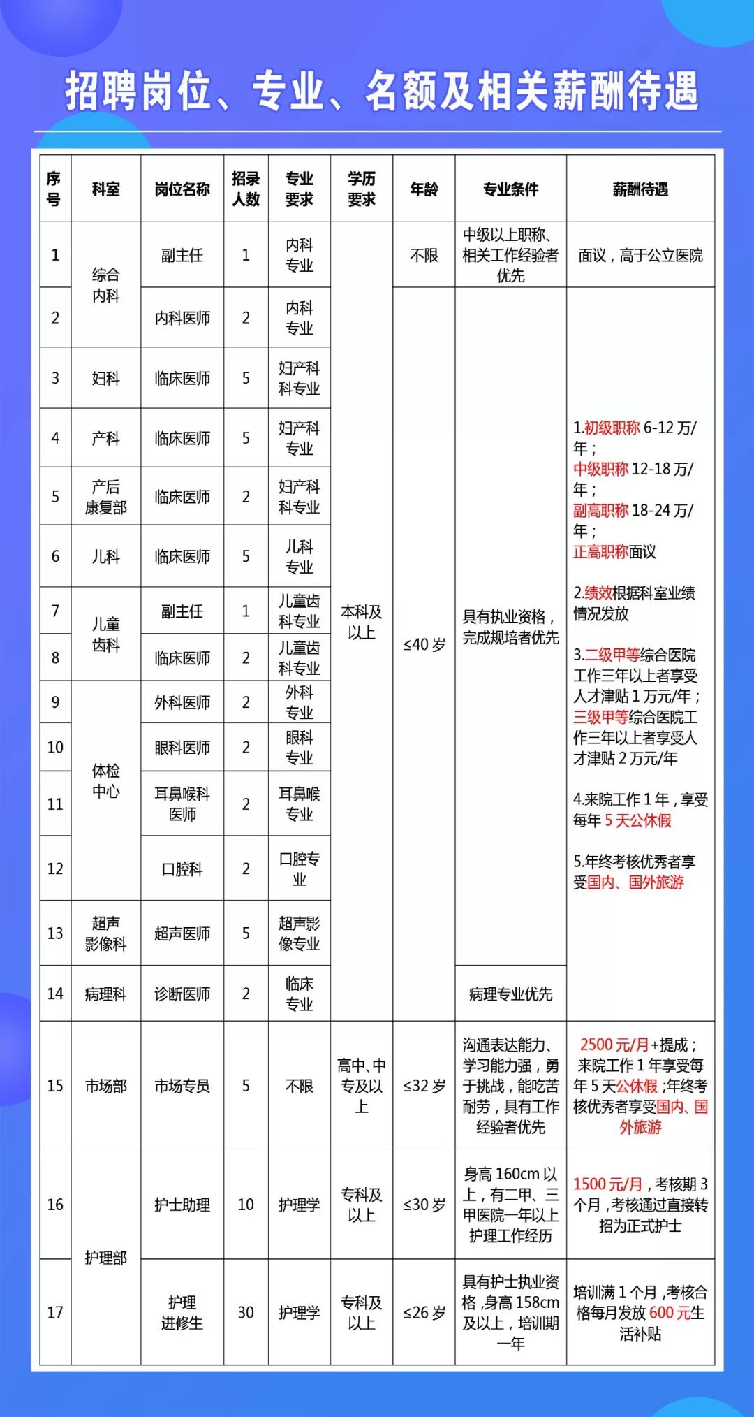 恩施市招聘網(wǎng)最新招聘