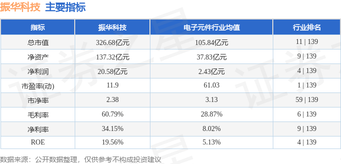 振華科技股票最新消息深度解析，振華科技股票最新消息深度解讀與分析