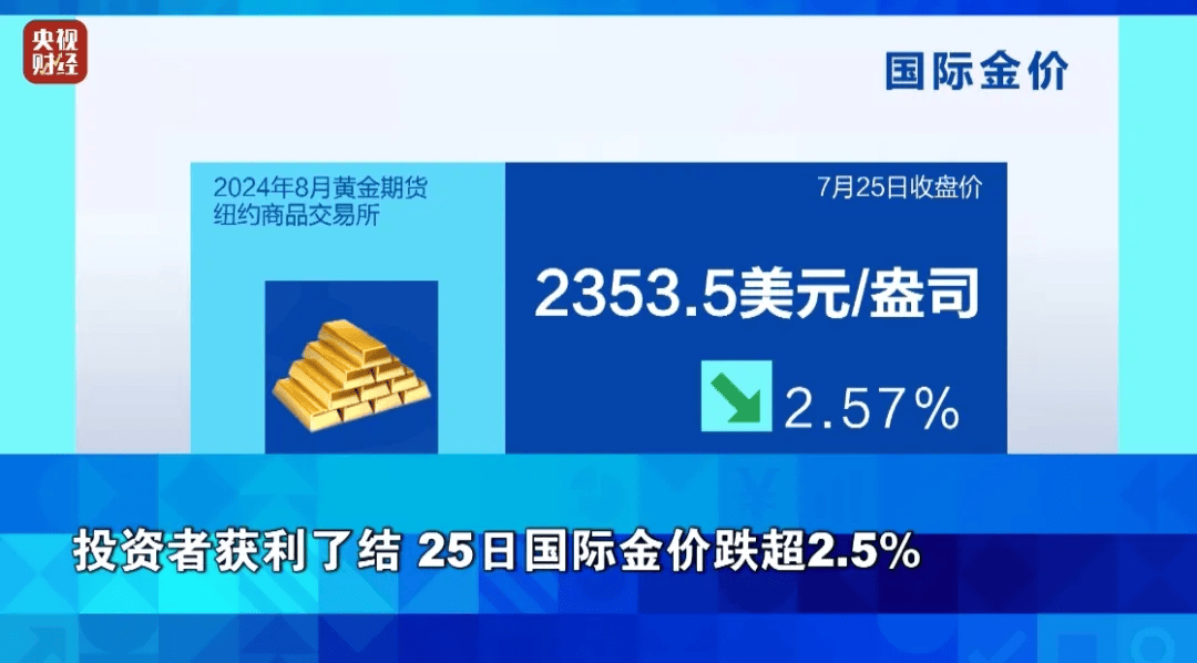 國際貴金屬價格大幅下挫，背后的原因與影響分析，國際貴金屬價格暴跌，原因及影響深度解析