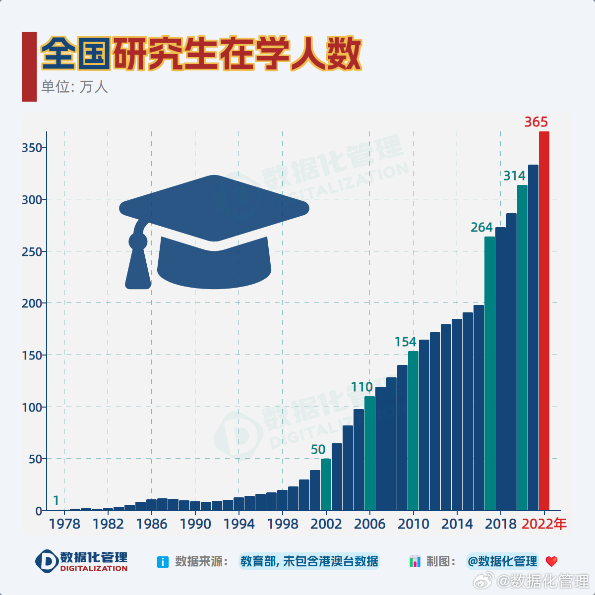 考研人數(shù)大幅下降，背后的原因與影響分析，考研人數(shù)驟降背后的原因及影響分析