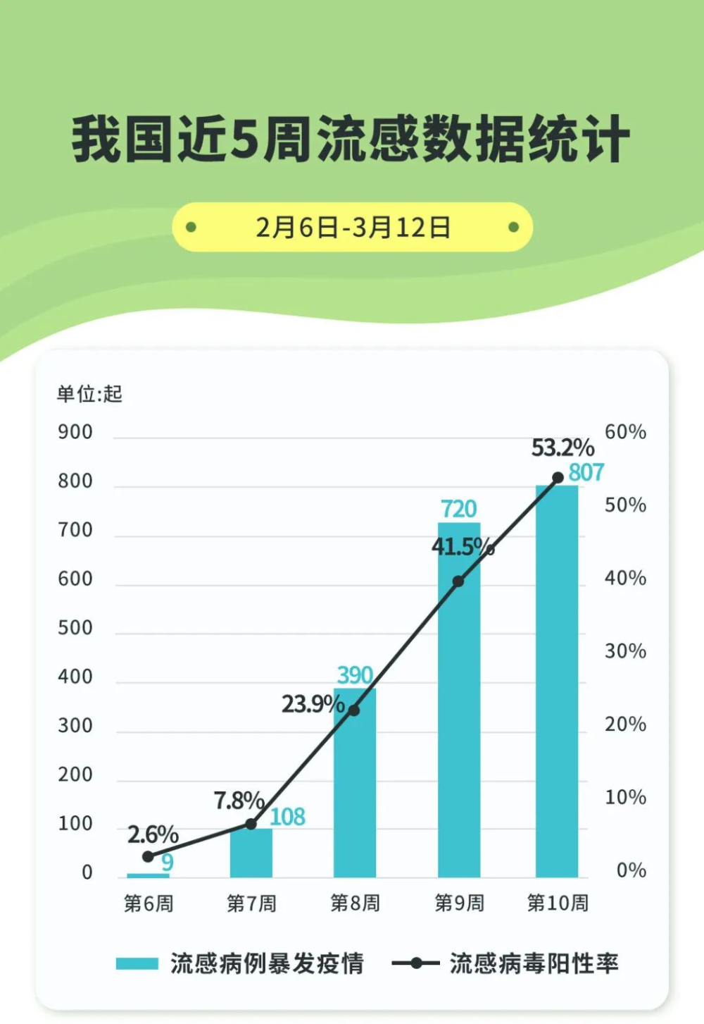 近期我國流感陽性率上升明顯，挑戰(zhàn)與應對策略，我國流感陽性率上升的挑戰(zhàn)與應對策略