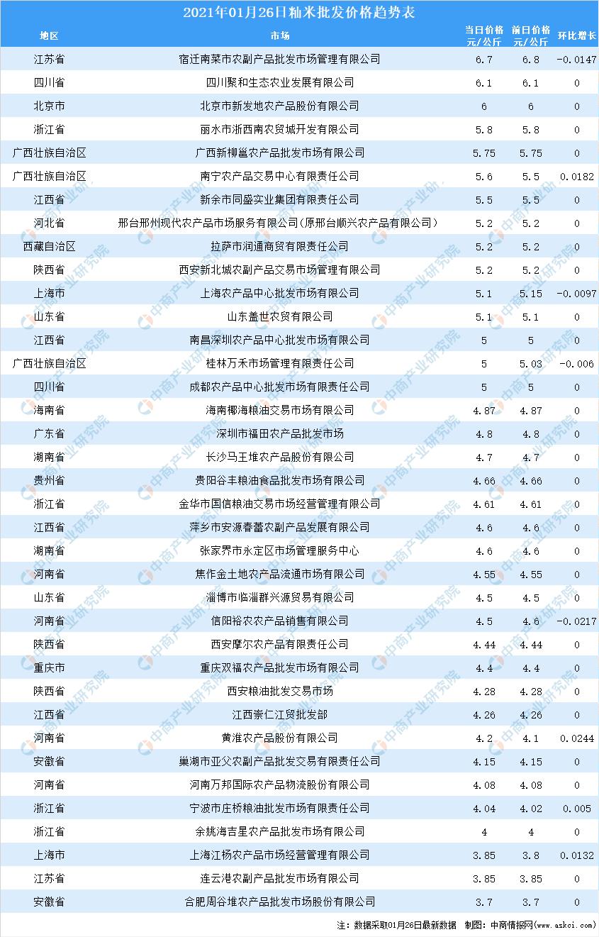 全球大米價格走勢分析，全球大米價格走勢解析與預(yù)測