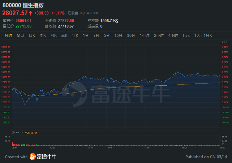 光大證券12月6日快速上漲新