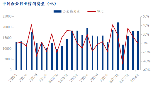 中國金屬利用續(xù)漲逾50%，探尋新機遇與挑戰(zhàn)，中國金屬利用漲幅逾50%，新機遇與挑戰(zhàn)解析